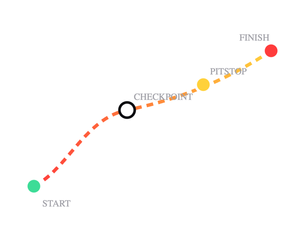 Cannonball route editor with start, checkpoint, pitstop and finish pins